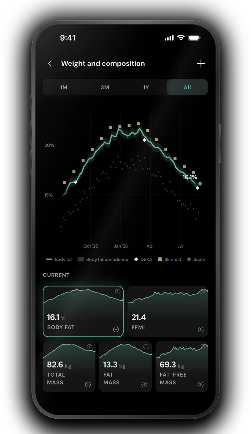 RESISTX body composition and progress tracking