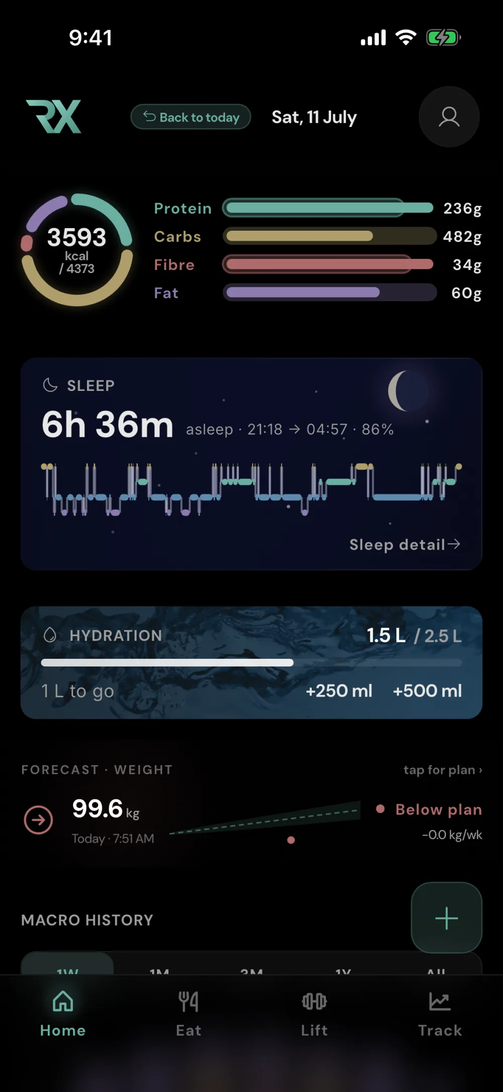 RESISTX home screen: macros, sleep, hydration and weight forecast for the day