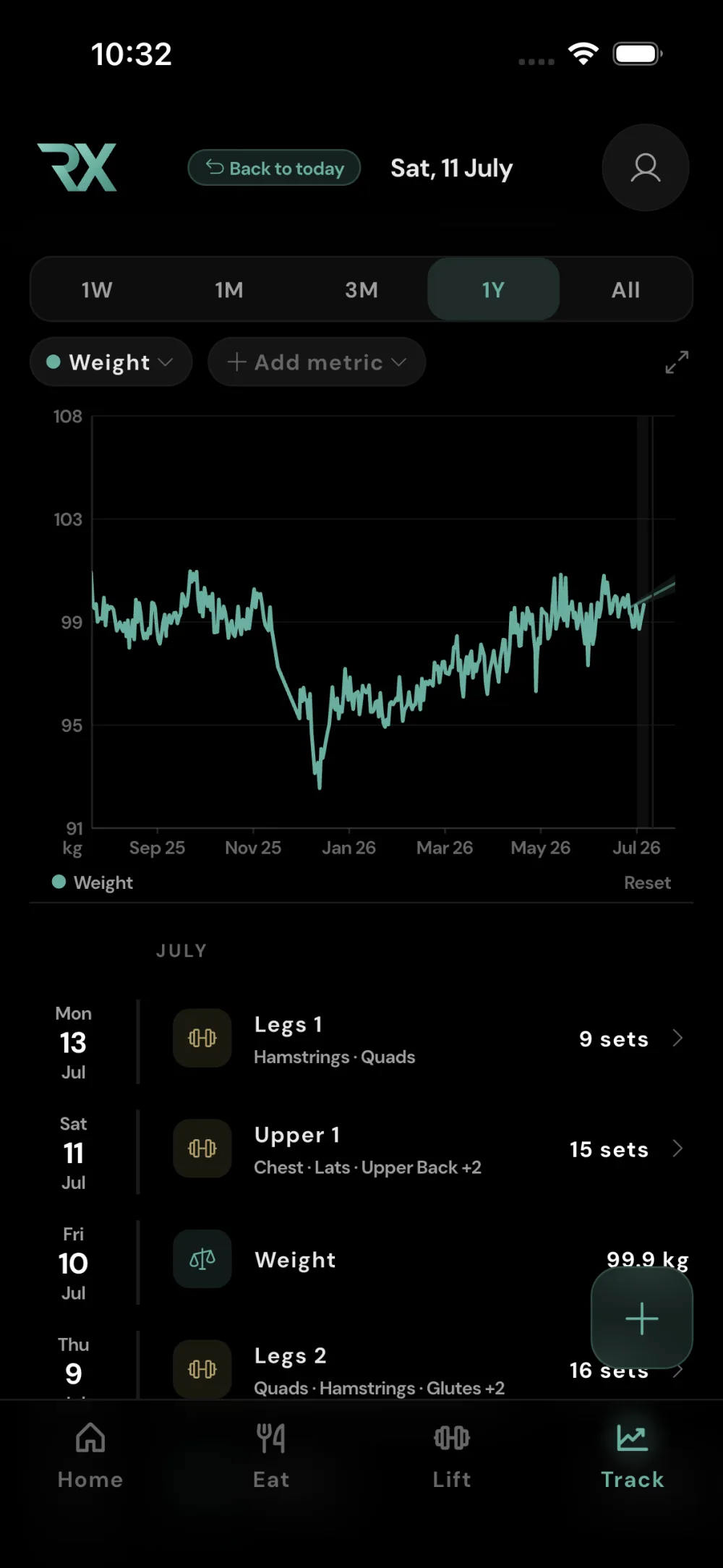 A year of weight trend with workout timeline